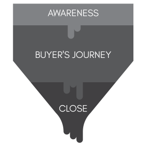 sales funnel