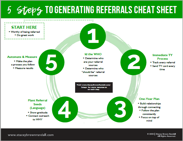 5 Steps to Generate Referrals